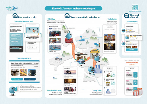 Incheon Tourism Organization is Promoting Smart K-Tours With 'Incheon Easy' App