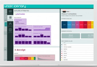 Customer Data Platform enables customer anlyticsa