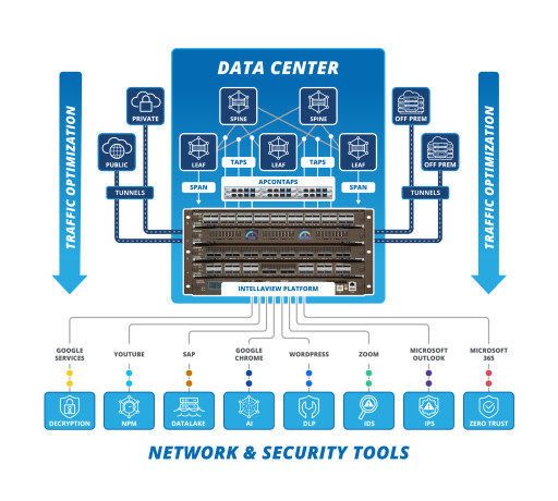 Artificial Intelligence (AI) is Just the Beginning: How APCON’s 400G Solutions Offer Agility for Complex Data Centers