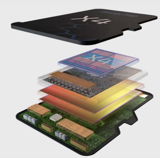 Bluechip Systems Validates MicroCloud X4™ to FIPS 140-2 Level 2 to Meet US Federal Requirements for Cryptographic Modules