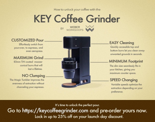 The KEY to Perfectly Ground Coffee