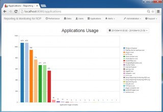 Server Genius - RDP monitoring