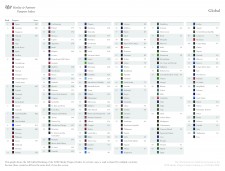 Henley Passport Index 2018 Global Ranking