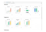 Natural Insight Workforce Health Dashboard