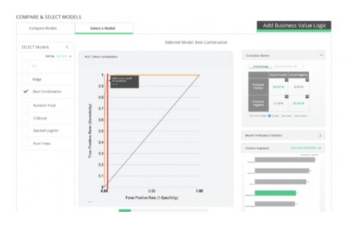 AI and Super Models: PurePredictive Launches AI-Driven Analytics Platform That Delivers More Accuracy in Just Minutes