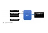 FIX API Splitter idea