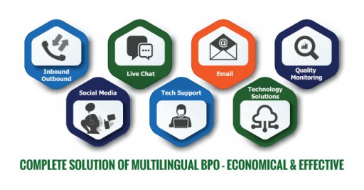 New Range of Services on Business to Business Research From an Expert Hands