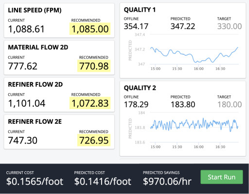 Oden Technologies Launches Process AI to Empower Operators