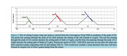 Archaeology Journal Report Shows Pyramids at Giza Were Built to Mimic Cygnus