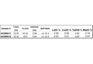 Grid Metals Corp., Tuesday, March 28, 2023, Press release picture