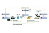 ATM Delay Main Network Diagram
