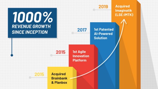 Planbox Reports 1000% Revenue Growth Since Inception
