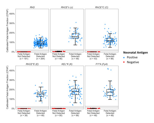 BillionToOne Publishes UNITY Fetal RhD and Fetal Antigen NIPT Clinical Validity Demonstrating >99.9% Accuracy