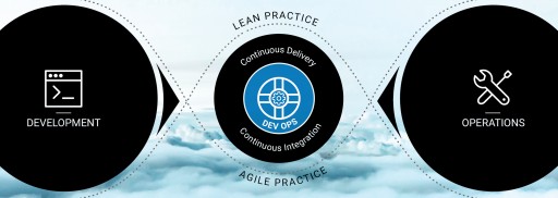 AWS Recognized InfoReliance's Customer Success and Technical Expertise in DevOps Solutions