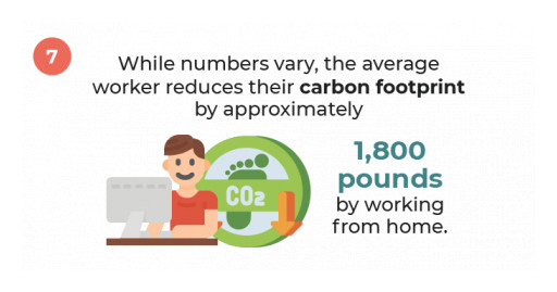 Remote Work to Cause 34.3 Million Tons of Greenhouse Gases, New Study by Alliance Virtual Offices Finds