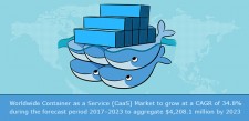 container as a service market
