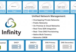 Infinity Hybrid On-Premise & Multi-Cloud Architecture