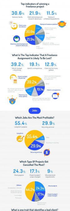 Hubstaff's Global Freelancing Trends 2017 - Infographic