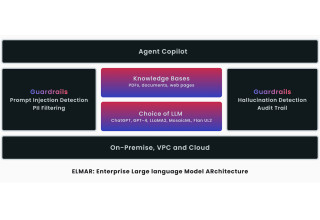 ELMAR Architecture